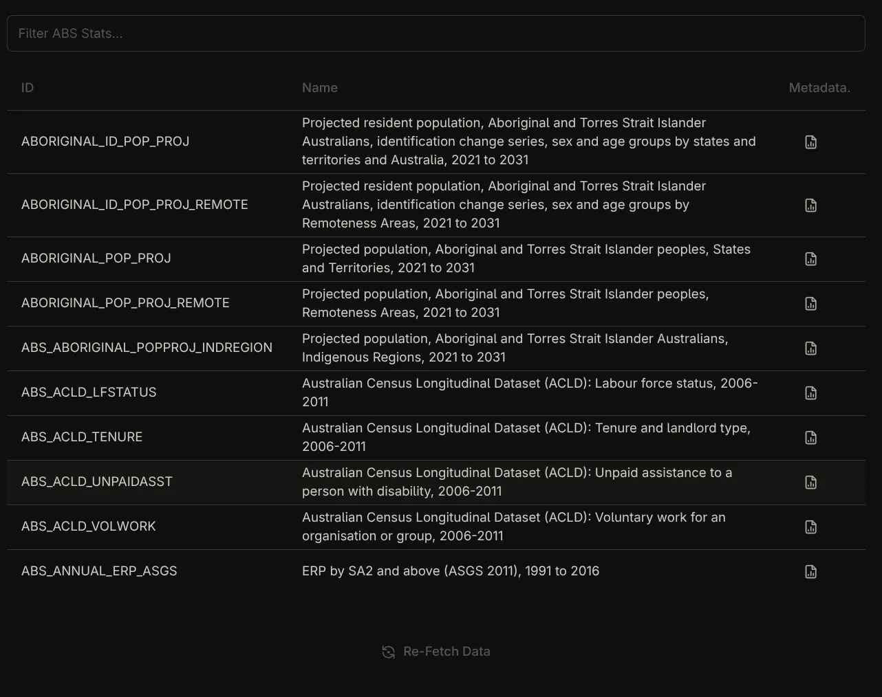 Page 1 of list of all ABS Data